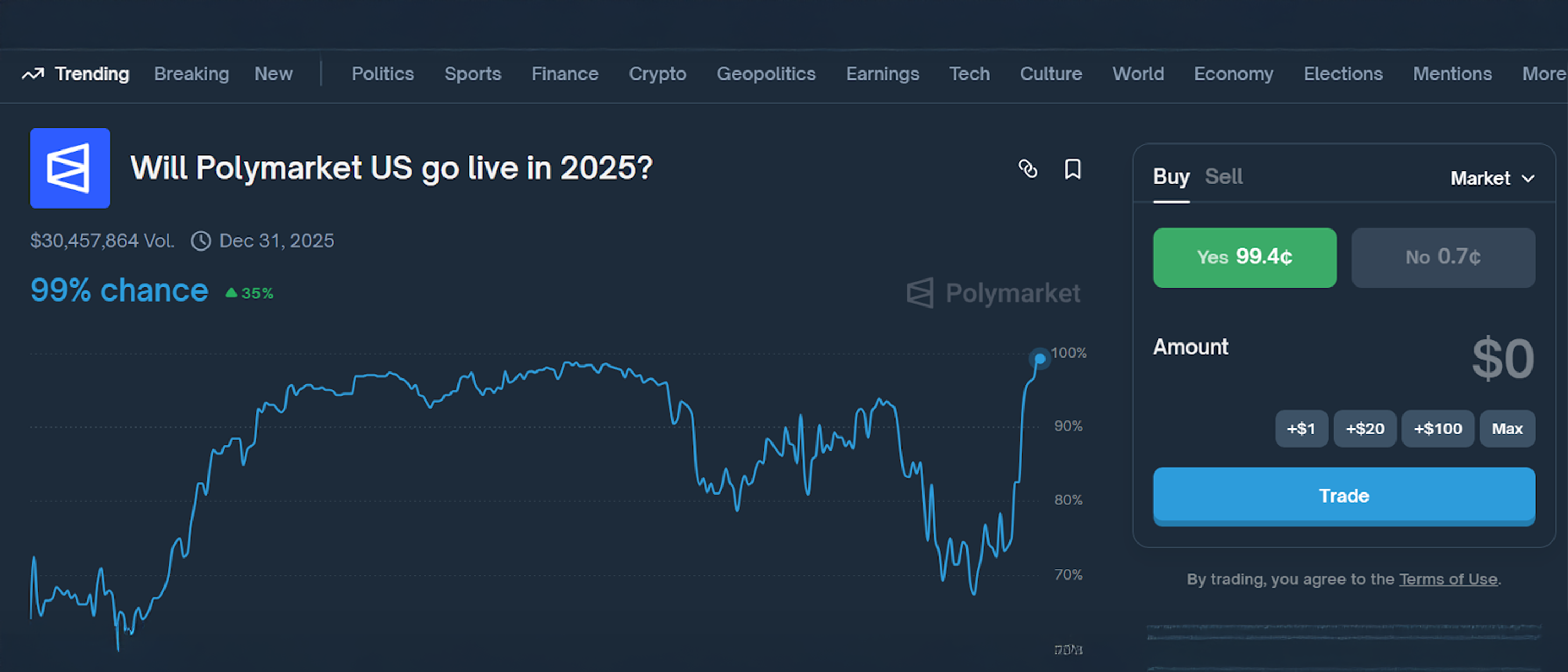 How to Use Polymarket: A Complete Beginner's Guide for US Traders (2026)